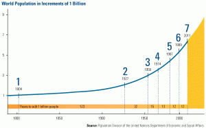WorldPop-7billion-102811