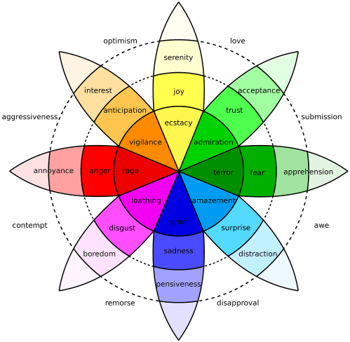 wheel of emotions