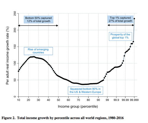 elephant graph